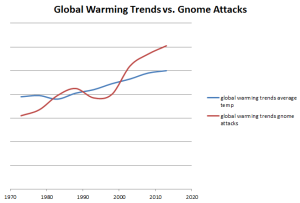 globalwarming